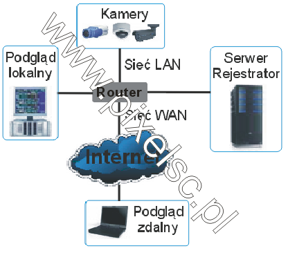 Monitoring IP
